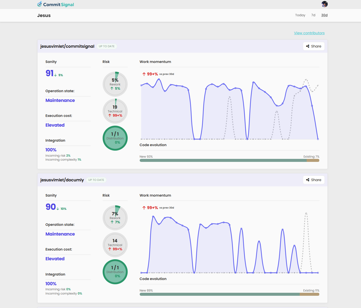 Organization view