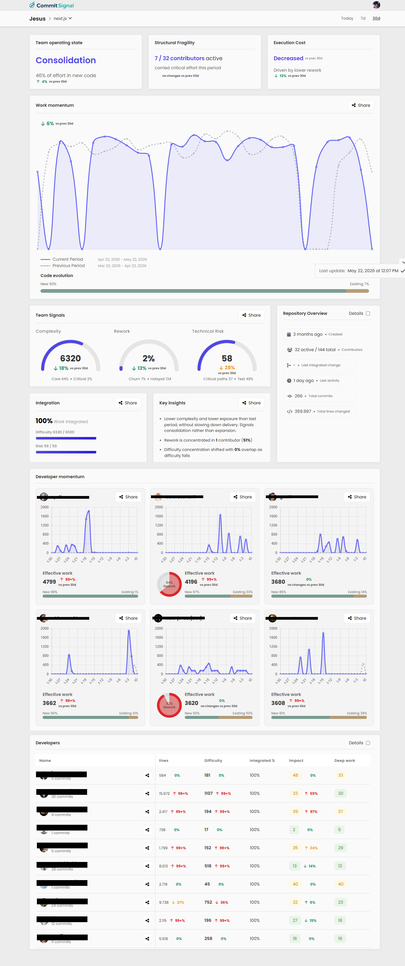 Repository view