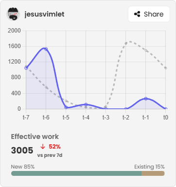 Developer momentum