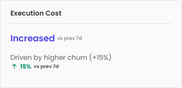 Execution cost