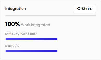 Integration