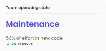 Team operating state