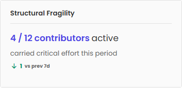 Structural fragility